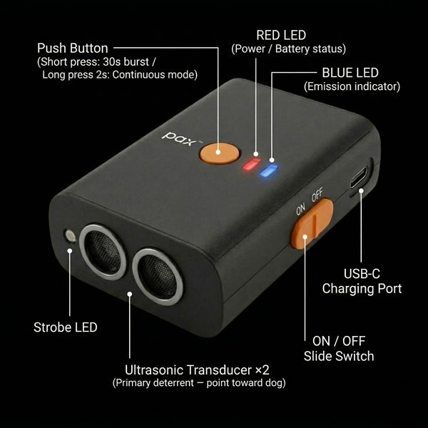 PAX Classic — technical view